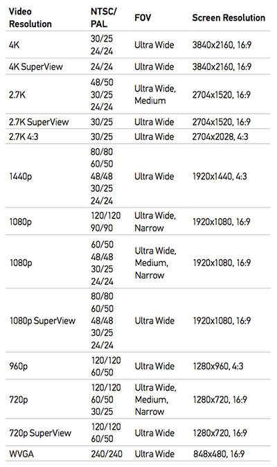 GoPro HERO4 Black Specifications